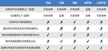 全球加密貨幣監(jiān)管新動(dòng)態(tài)與數(shù)字衍生內(nèi)容創(chuàng)新趨勢
