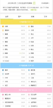 Lofter月度雙榜折射衍生創(chuàng)作新趨勢 經(jīng)典CP與長青角色魅力依舊