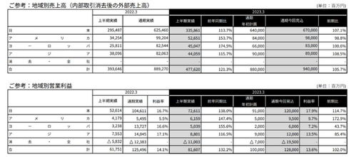 數(shù)字衍生內(nèi)容制作浪潮 從《高達(dá)》《龍珠》60億創(chuàng)收到翻翻動(dòng)漫近2億營收的啟示